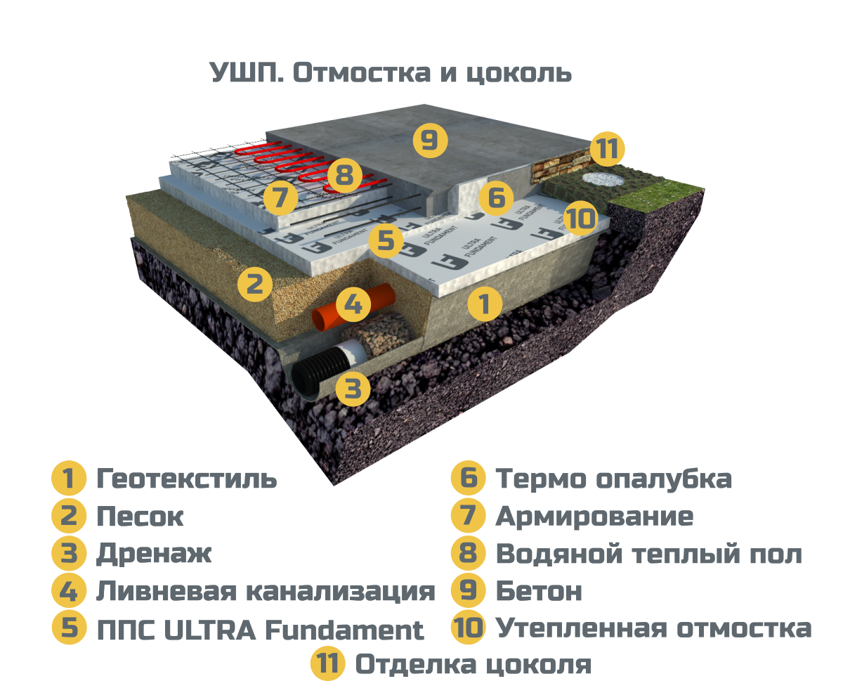 Дренаж под ушп схема